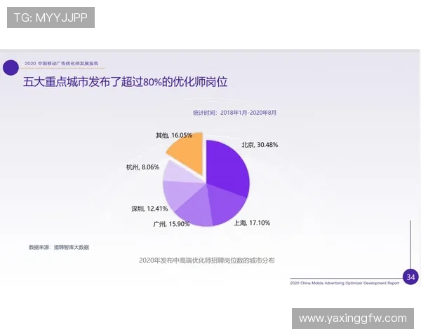 亚星开户 zg，专业投资者必备的账户优化与使用技巧